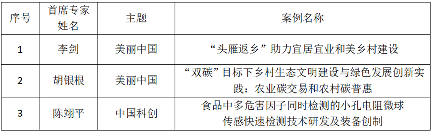 立项情况_副本