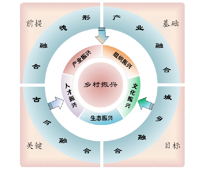 15.模式成效总结